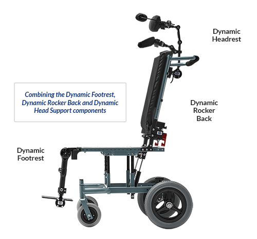 Seating-Dynamics-Combined-Dynamic-Head-Back-Foot-Components-for-Wheelchair-Movement Combination of Dynamic Headrest, Rocker Back, and Dynamic Footrest