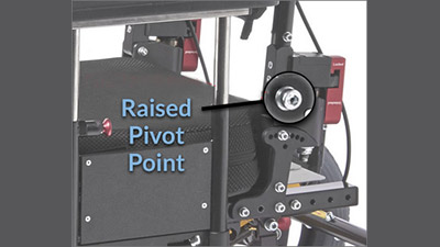 3 Reasons to Provide Dynamic Posterior Movement