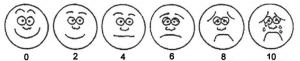 SeatingDynamics-Blog-52-Pain-Scales
