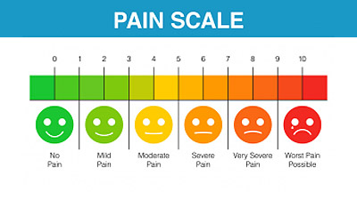 Comfort vs. Pain in Funding Documentation