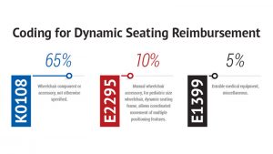 Dynamic Seating Reimbursement Graphic