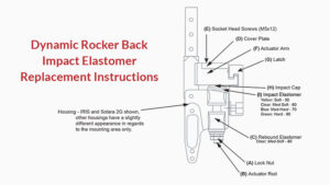 seating dynamics blog how to elastomer replacement